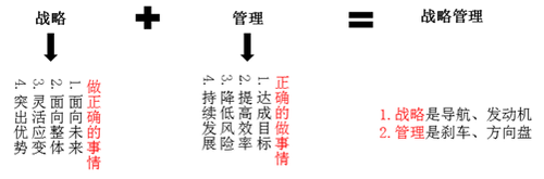 戰(zhàn)略邏輯1