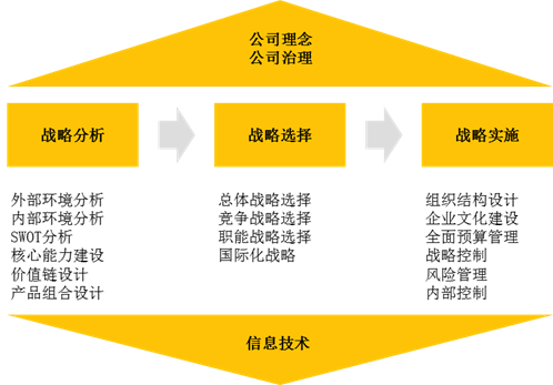 戰(zhàn)略邏輯2