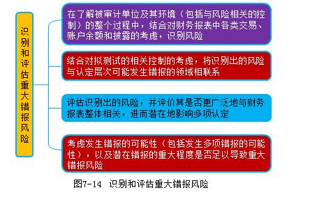 注冊會(huì)計(jì)師