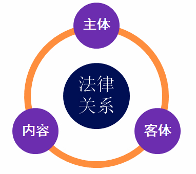 初級會計職稱 初級會計職稱