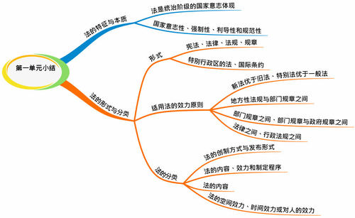 初級(jí)會(huì)計(jì) 初級(jí)會(huì)計(jì)