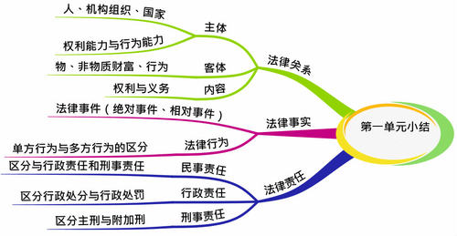 初級(jí)會(huì)計(jì)職稱 初級(jí)會(huì)計(jì)職稱