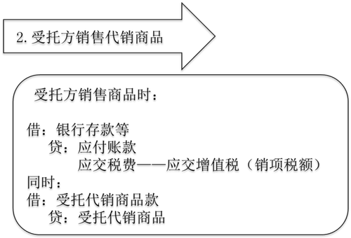 中級(jí)會(huì)計(jì)實(shí)務(wù)
