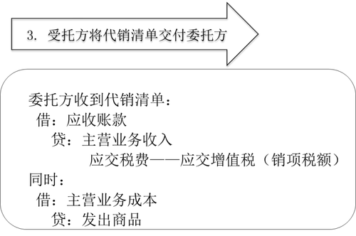中級(jí)會(huì)計(jì)實(shí)務(wù)