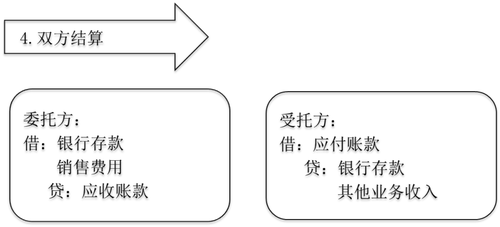 中級(jí)會(huì)計(jì)實(shí)務(wù)