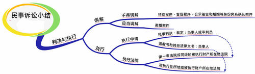 初級會計職稱 初級會計職稱