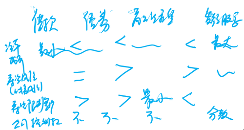 中級會計師 中級會計師