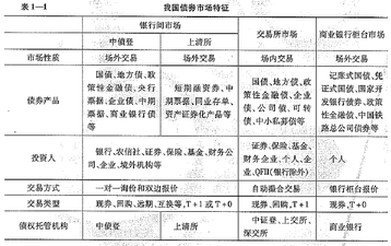 債券市場(chǎng) 債券市場(chǎng)