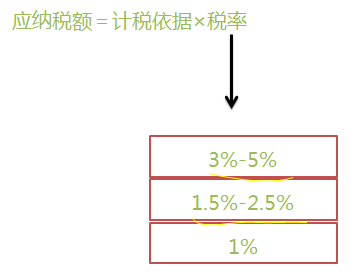 注冊會計師 注冊會計師