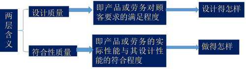 注會財管1 注會財管1