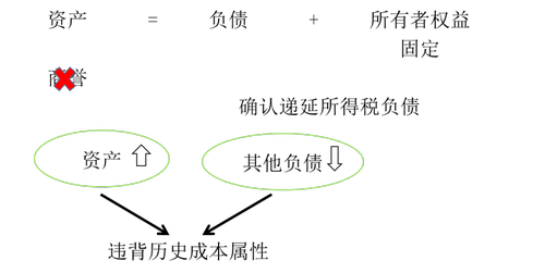 中級(jí)會(huì)計(jì)職稱