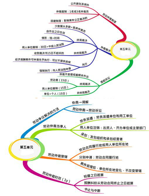 初級會計 初級會計