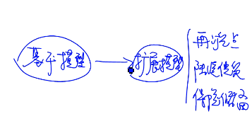 中級(jí)會(huì)計(jì)師 中級(jí)會(huì)計(jì)師