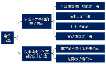 中級(jí)會(huì)計(jì)職稱(chēng)