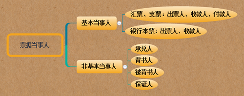 初級會計(jì) 初級會計(jì)