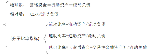 中級會(huì)計(jì)職稱 中級會(huì)計(jì)職稱