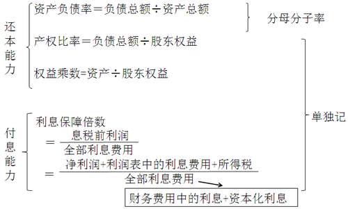 中級會(huì)計(jì)職稱 中級會(huì)計(jì)職稱