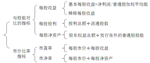 中級(jí)會(huì)計(jì)職稱