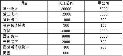 中級(jí)會(huì)計(jì)師