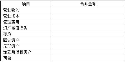 中級(jí)會(huì)計(jì)師