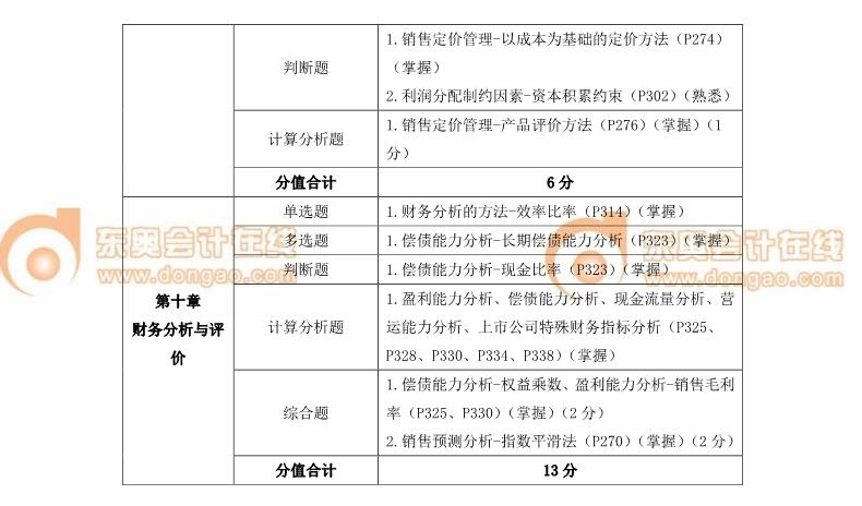 中級(jí)會(huì)計(jì)師 中級(jí)會(huì)計(jì)師