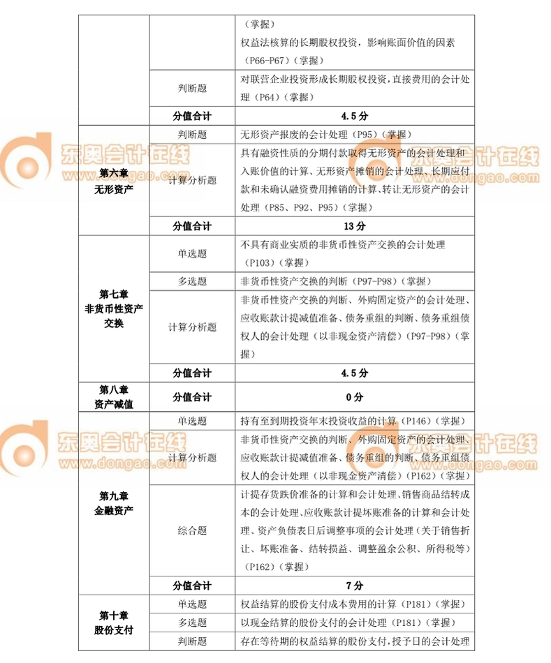 中級(jí)會(huì)計(jì)師 中級(jí)會(huì)計(jì)師