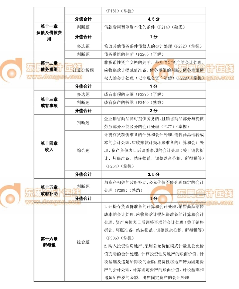 中級(jí)會(huì)計(jì)師 中級(jí)會(huì)計(jì)師