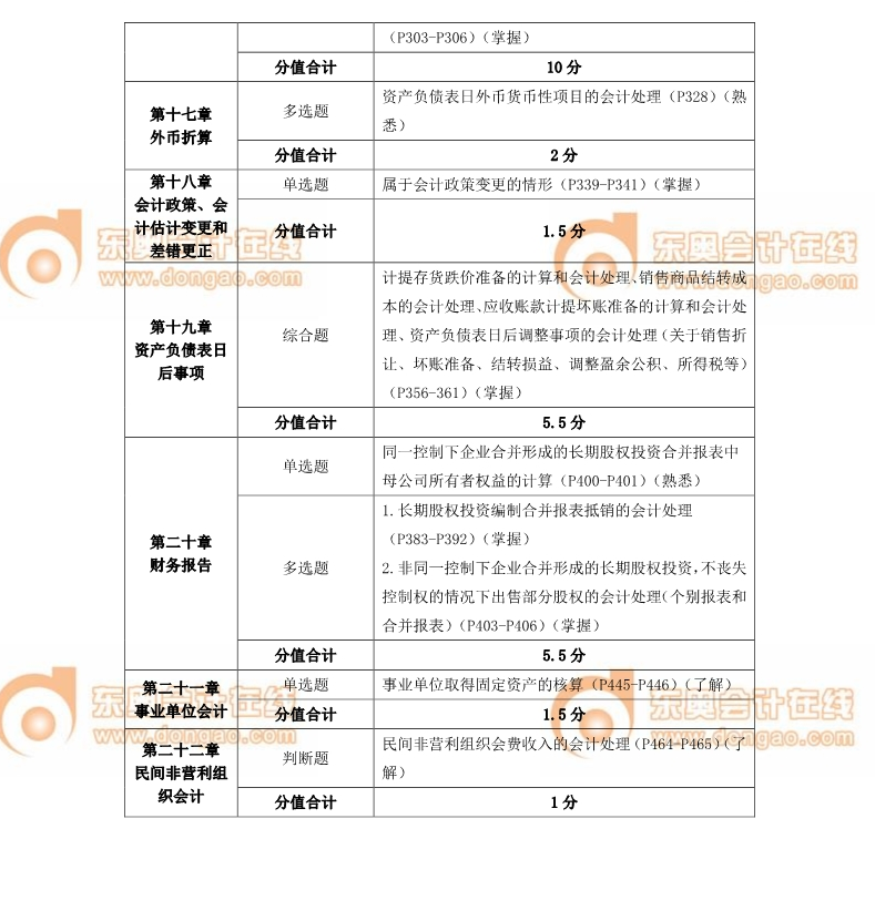 中級(jí)會(huì)計(jì)師 中級(jí)會(huì)計(jì)師