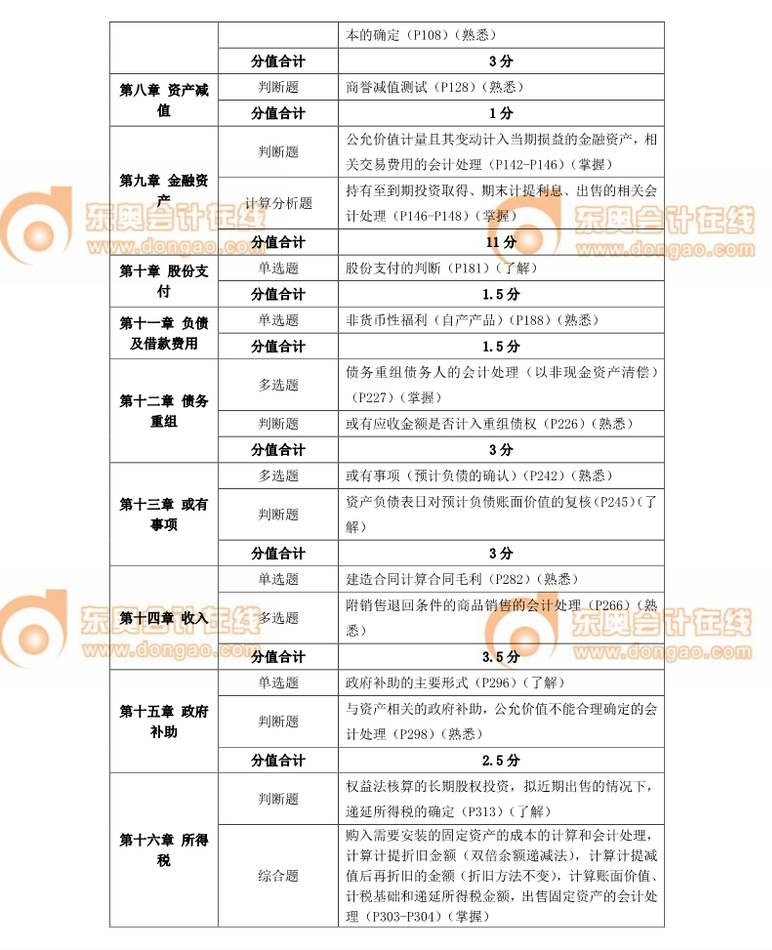 中級(jí)會(huì)計(jì)師 中級(jí)會(huì)計(jì)師