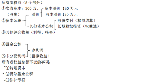 中級(jí)會(huì)計(jì)職稱(chēng) 中級(jí)會(huì)計(jì)職稱(chēng)