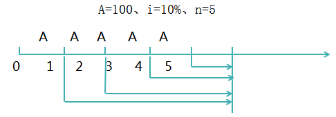 中級(jí)會(huì)計(jì)職稱(chēng)