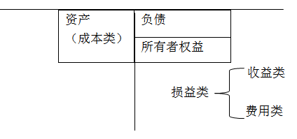 中級會計職稱 中級會計職稱