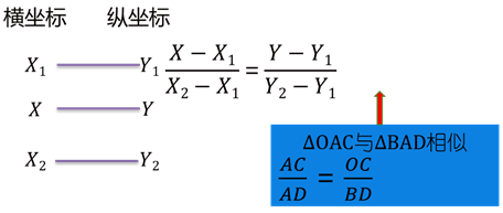 中級會計職稱 中級會計職稱