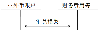 稅務(wù)師考點(diǎn) 稅務(wù)師考點(diǎn)