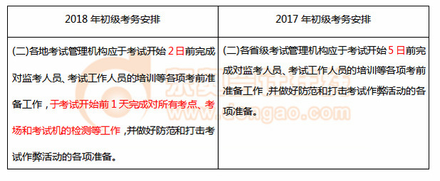 初級會計考務(wù)安排