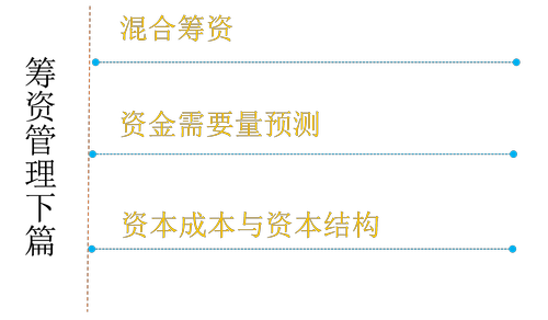 中級會計職稱 中級會計職稱