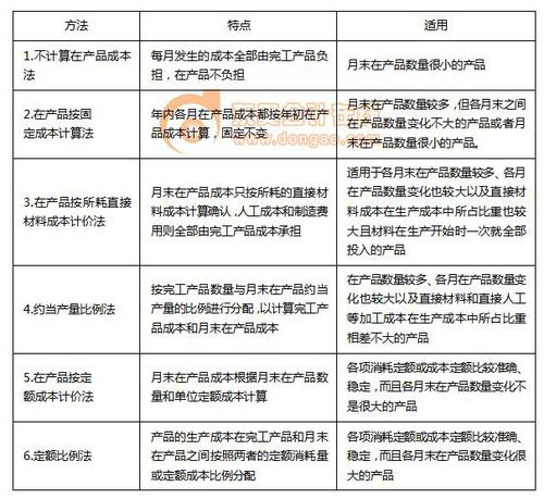 初級會計 初級會計