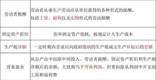 國內(nèi)生產(chǎn)總值的計算方法 國內(nèi)生產(chǎn)總值的計算方法