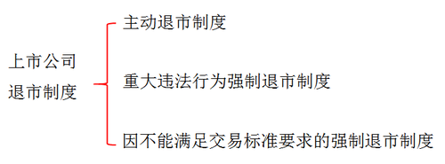 注冊會計(jì)師