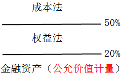 中級會計職稱 中級會計職稱