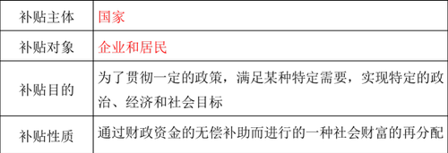 財(cái)政補(bǔ)貼的性質(zhì)與分類(lèi) 財(cái)政補(bǔ)貼的性質(zhì)與分類(lèi)