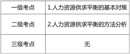 本章分析 本章分析