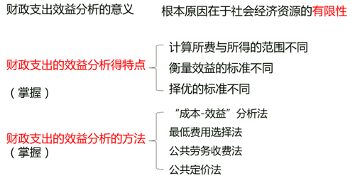效益分析 效益分析
