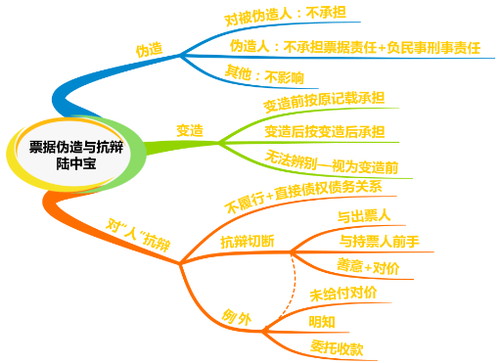 注冊(cè)會(huì)計(jì)師