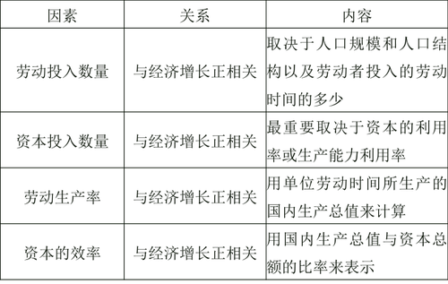 基本因素 基本因素