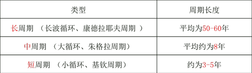 波動(dòng)時(shí)間 波動(dòng)時(shí)間