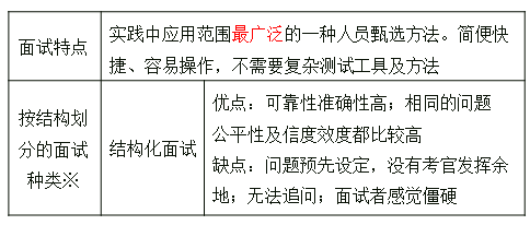 面試特點 面試特點