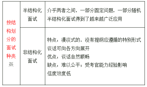 結(jié)構(gòu)化分類 結(jié)構(gòu)化分類