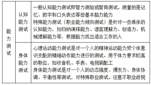 心理測(cè)試 心理測(cè)試