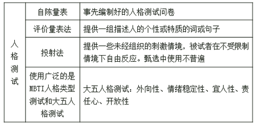 心理測(cè)試 心理測(cè)試